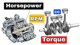 Fully Explained Torque  Horsepower  Engine CC  RPM [upl. by Einahpetse840]