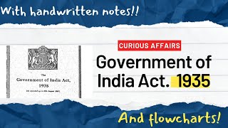 Government of India Act 1935  UPSC  State PCS ias ips upsc ssc [upl. by Dnomsed]