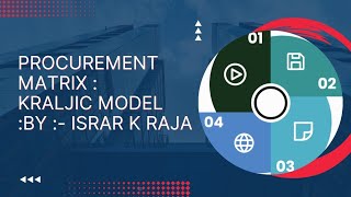 Procurement Matrix  Kraljic Matrix  A Strategic Tool for Procurement  Suppliers Risks Analysis [upl. by Shepley]