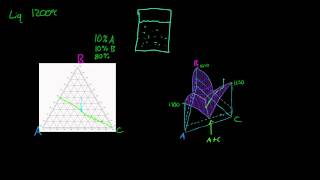 Ternary Eutectic Diagram part 1 [upl. by Geiger]