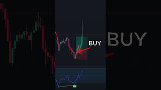 Can You Spot the Bullish or Bearish Signal  Quick Divergence Trading Test [upl. by Adnwahsar15]