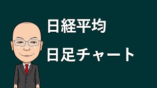 【チャート分析】日経平均日足チャート [upl. by Idnal]