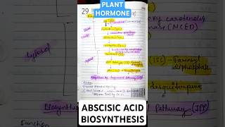 Abscisic Acid Biosynthesis• Biosynthesis by Isoprenoid Pathway •CSIR LIFE SCIENCES•biology csir [upl. by Deevan]