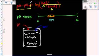 Buffer Capacity and pH Range [upl. by Dlanger]