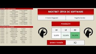 Mostbet Difex DC SoftwareX1  GÜNCELLEME [upl. by Efi]