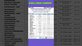 UAE Dubai Labour Jobs Update  UAE Skilled amp Unskilled Jobs Update  oman Visa Update Today  short [upl. by Rivalee599]