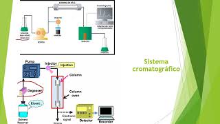 HPLC Fundamentos Fase normal y Fase reversa [upl. by Rene]