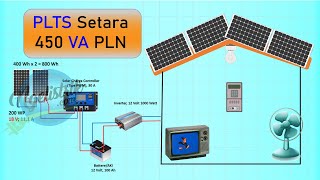 Merakit Panel Surya PLTS 450 VA 450 Watt [upl. by Val]