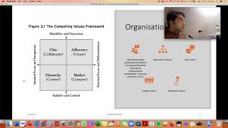 Analyse de la culture organisationnelle [upl. by Asyral224]