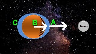 Oceans Tides Explained [upl. by Schreib]