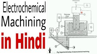 ELECTROCHEMICAL MACHINING in Hindi [upl. by Sivolc]