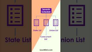 Doctrine of Incidental or Ancillary Powers  Simple Explanation lawstudents lawschool legalterms [upl. by Arden416]