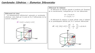 Elementos Diferenciales  Coordenadas Cilíndricas [upl. by Yenar]