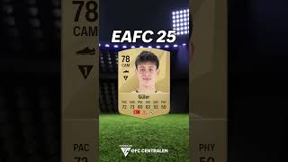 FIFA 22 WONDERKIDS  HVOR ER DE NU [upl. by Eidarb]