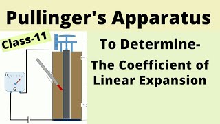 Pullingers Apparatus  Coefficient of linear expansion [upl. by Yehc723]