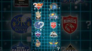 Most Centuries by an IPL Team ipl cricket [upl. by Maleeny]