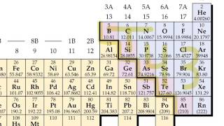 Memorizing polyatomic oxyanions [upl. by Dlawso250]