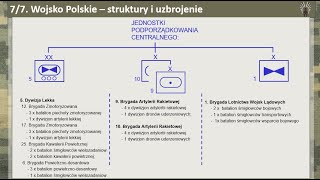 Niebiescy  uzbrojenie i struktury wojskowe [upl. by Susi]