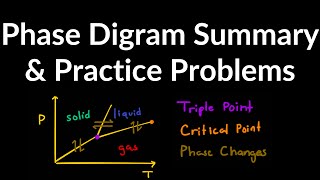 Phase Diagram Explained Examples Practice Problems Triple Point Critical Point Phase Changes [upl. by Adnarym954]