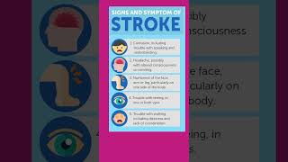 Stroke symptoms and warning signs strokehealthyoutubeshortstrending viralshorts [upl. by Ettennan]