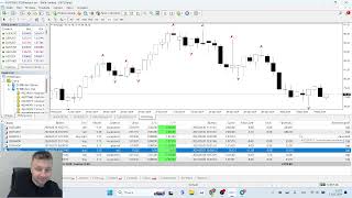 Обзор рынка  сигналы форекс EURUSD Отложенный ордер и сигнал БЕСПЛАТНО Куда пойдет нефть [upl. by Aibos865]