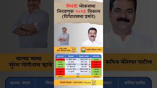 Bhiwandi lok Sabha Election 2024 result constitution Wise bhiwandi loksabha election result [upl. by Devad299]