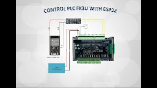 Control FX3U PLC with ESP32 Microcontroller Part1 PLC IO Control [upl. by Aniuqahs]