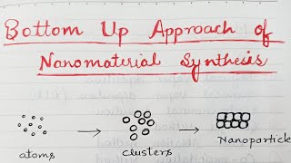 Bottom up approach for Nanomaterials Synthesis [upl. by Adneram]