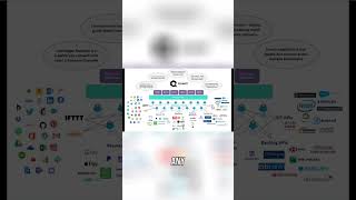 Quant Network QNT Overledger The Future of Connecting Blockchains [upl. by Pachston]