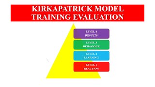 KIRKPATRICK MODEL OF TRAINING EVALUATION [upl. by Lierbag]