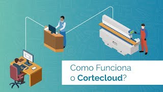 Como funciona o Cortecloud [upl. by Mialliw]