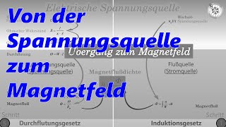 Magnetischer Kreis  Von der Spannungsquelle zum Magnetfeld [upl. by Balas]