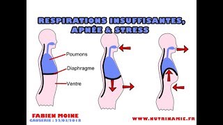 Respirations insuffisantes apnée et stress Fabien Moine [upl. by Oregolac]