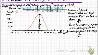 Abhängigkeit der Enzymaktivität vom pH Wert [upl. by Ziom16]
