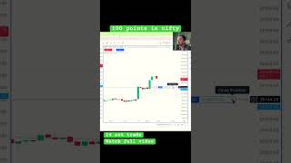 Live scalping in nifty nifty banknifty optiontrading futuretrading [upl. by Yunick]