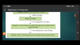 registration of charge ca inter tamil [upl. by Nnylirehs]