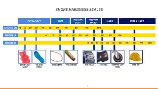 Plastic Hardness Testing [upl. by Yeblehs]