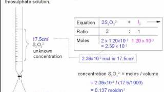 4 Titration Calculations Dichromate with Iodide [upl. by Aridnere]