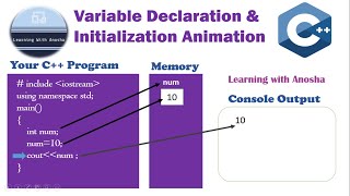 Variable in C  Variable Declaration and Initialization in C with Animation  C tutorial [upl. by Albric69]