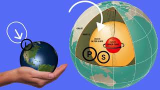 Week 1 Quarter 1 Lesson The Relationship among the Location of volcanoes earthquake Epicenters and [upl. by Ocire903]