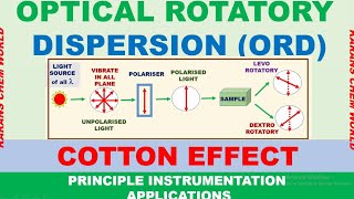 Tamil ANIMATION OPTICAL ROTATORY DISPERSION POLARIMETER INSTRUMENT COTTON EFFECT axial haloketone [upl. by Enirod]