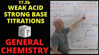 Weak acid–strong base reactions  Acids and bases  AP Chemistry  Khan Academy [upl. by Aurea]