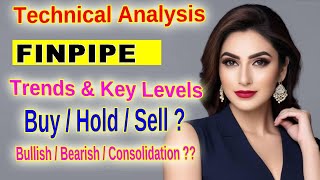 Finolex Industries Stock Analysis Support Resistance amp Key Indicators September 2024 [upl. by Brigit]