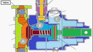 Hydraulic diaphragm pump الجزء الرابع المضخه الديفرام [upl. by Bodnar711]