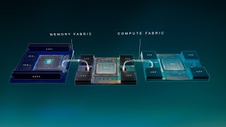 The Photonic Fabric Optical compute and memory fabric solution for supercharging AI infrastructure [upl. by Liuqnoj]