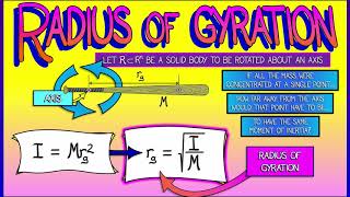 CalcBLUE 3  Ch 76  Radius of Gyration [upl. by Tham]