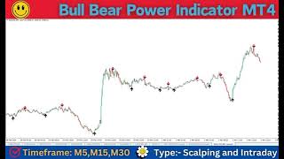 Bull Bear Power Indicator MT4  Forex bull bear power indicator [upl. by Nhguavoj]