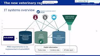 Integration of EudraGMDP and OMS Webinar for industry [upl. by Ardnoel802]