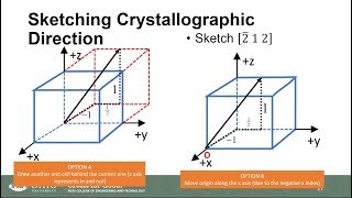 Crystallographic Directions [upl. by Zaccaria566]