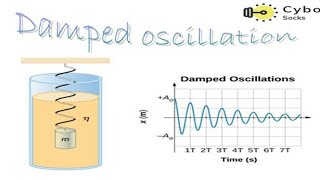 Damped oscillation and its types [upl. by Eiryt106]